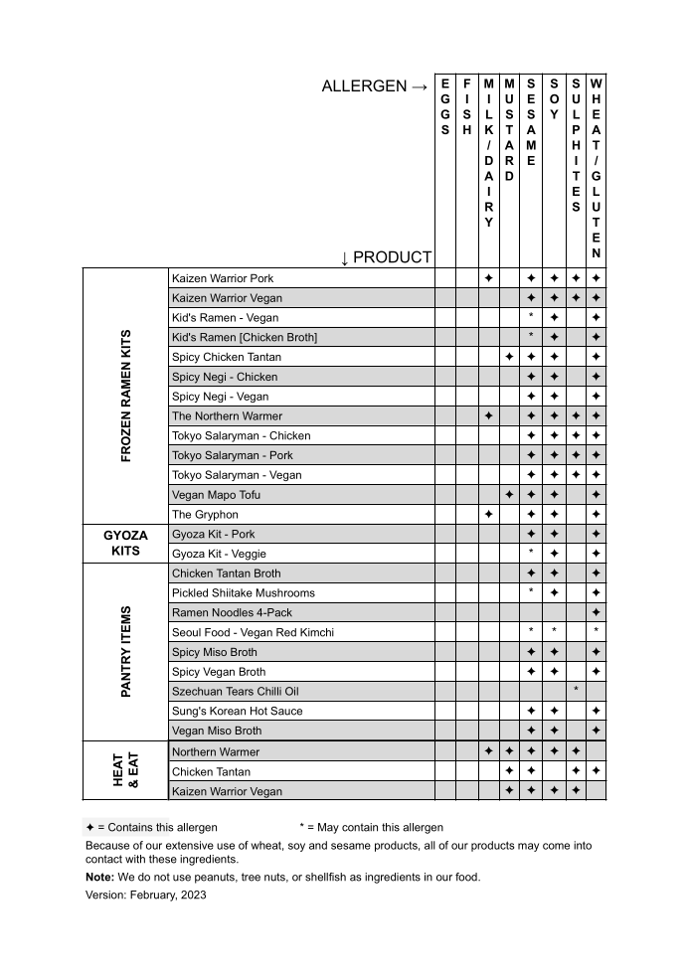 Allergens - Shopify - Winter 2023 - Google Sheets